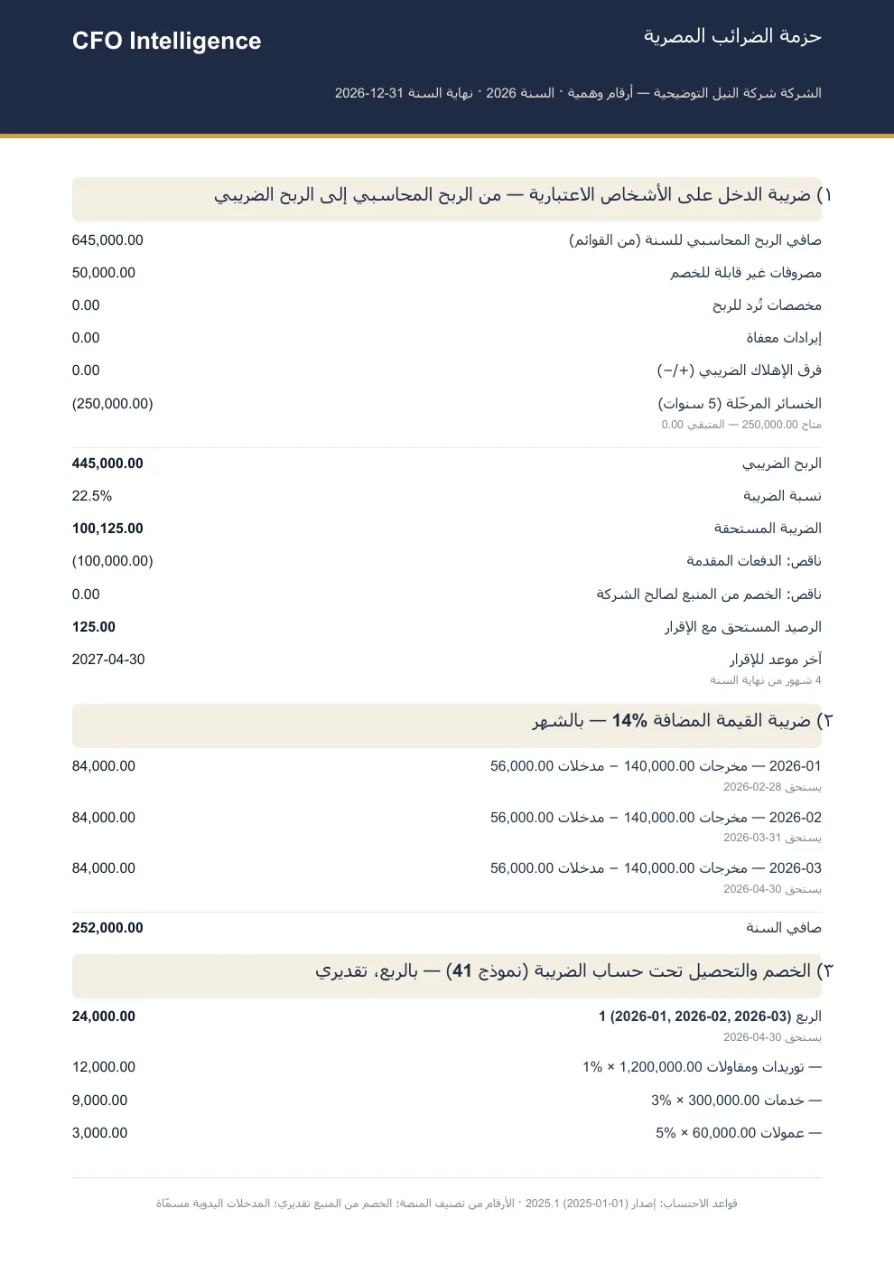 حزمة التقارير الضريبية