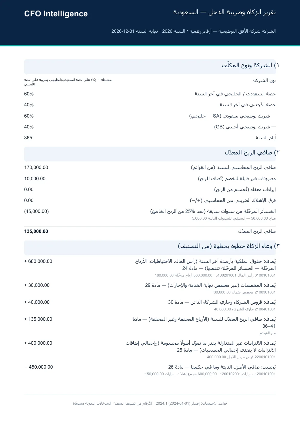 الزكاة وضريبة الدخل