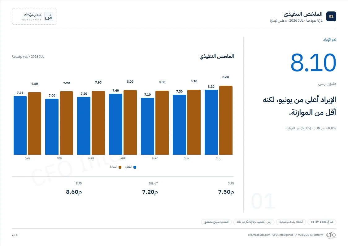 مجلس الإدارة — أرقام توضيحية