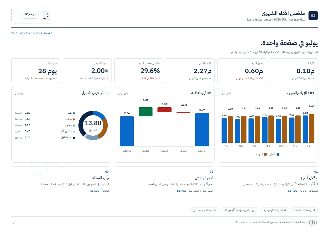 القرار في صفحة — أرقام توضيحية